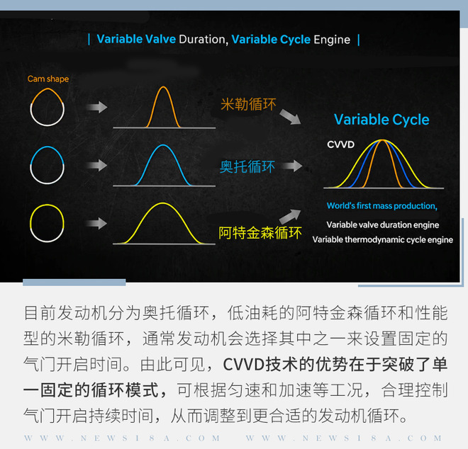 高能经济还环保 现代发动机的CVVD技术是什么？