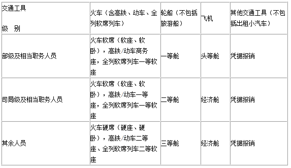 千万别超标!公职人员办公设备、差旅费、伙食费标准