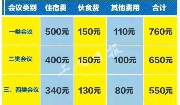 千万别超标!公职人员办公设备、差旅费、伙食费标准