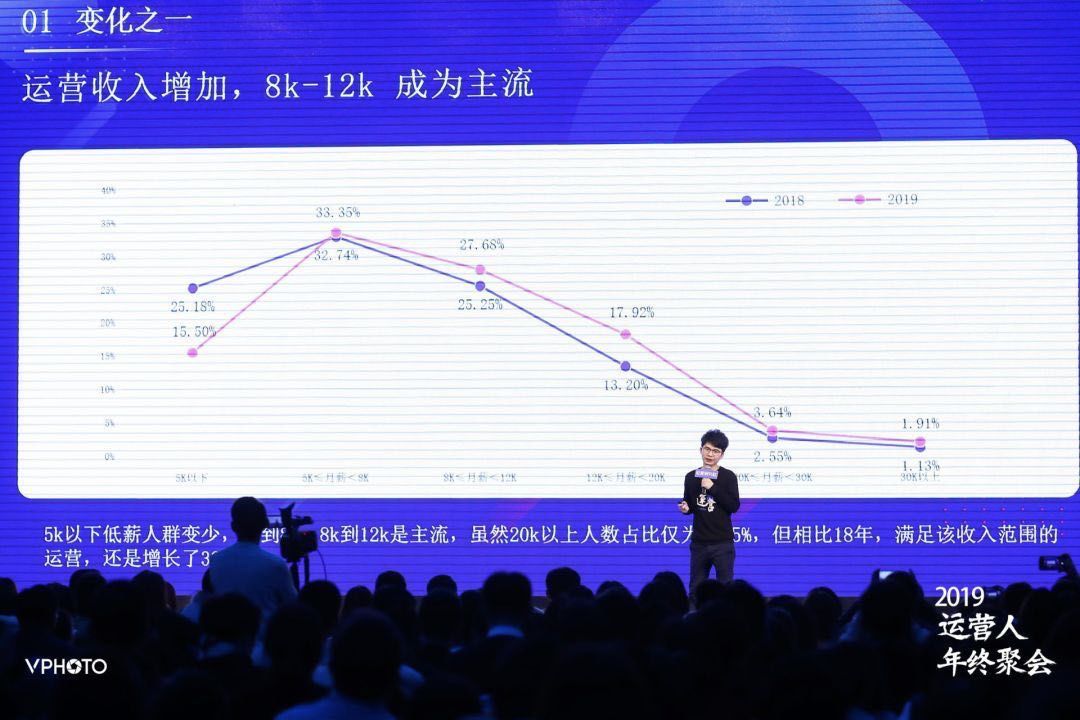 传统行业的运营,传统行业的运营策略