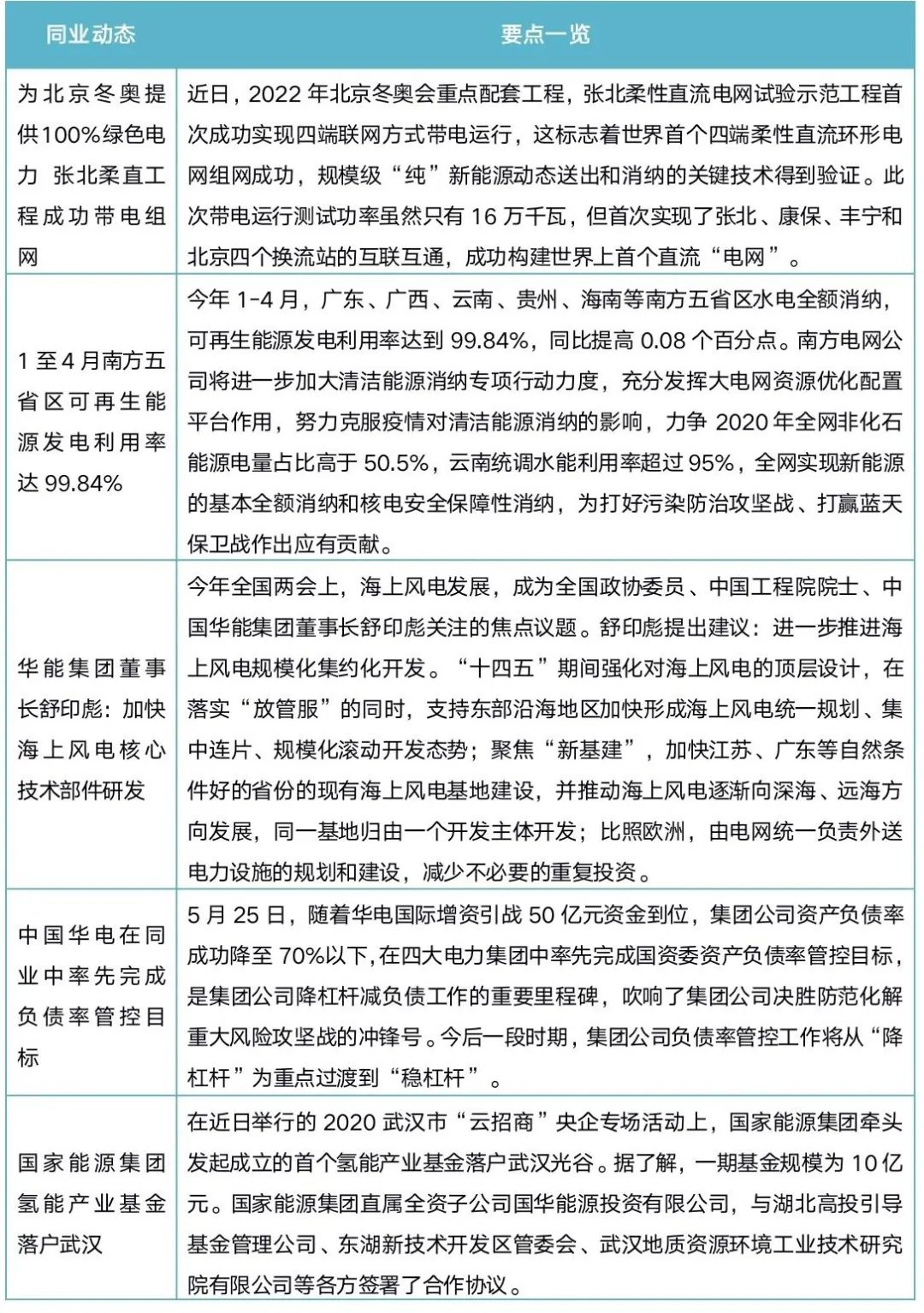 同业动态丨继续加大充电基础设施建设