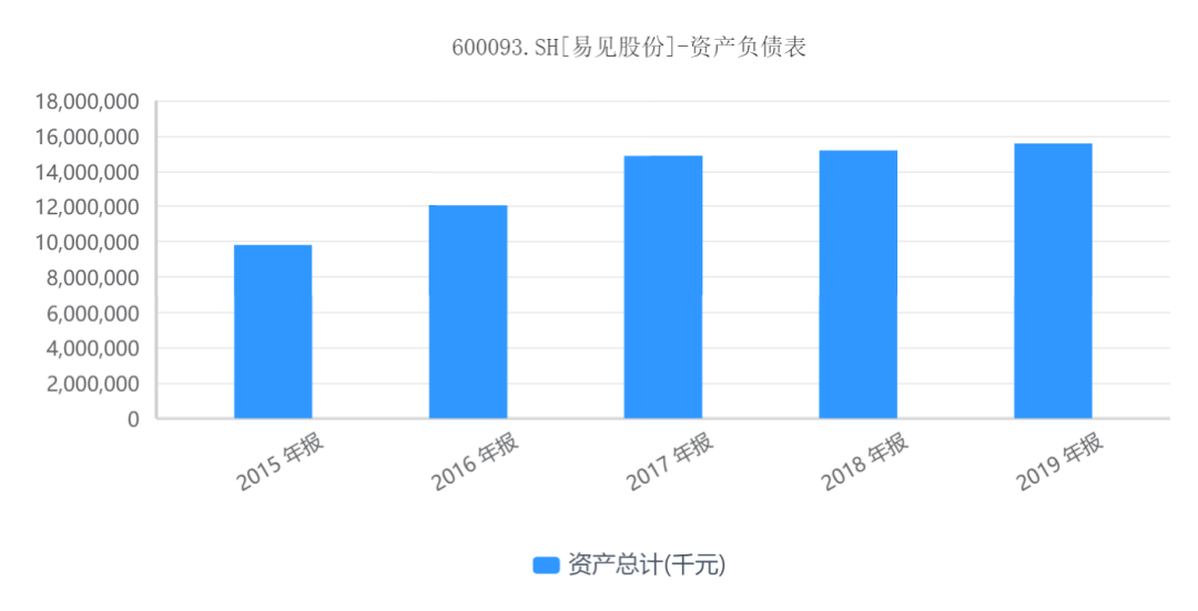 易见股份:数据好得不真实,百亿保理贷款藏着多少秘密?