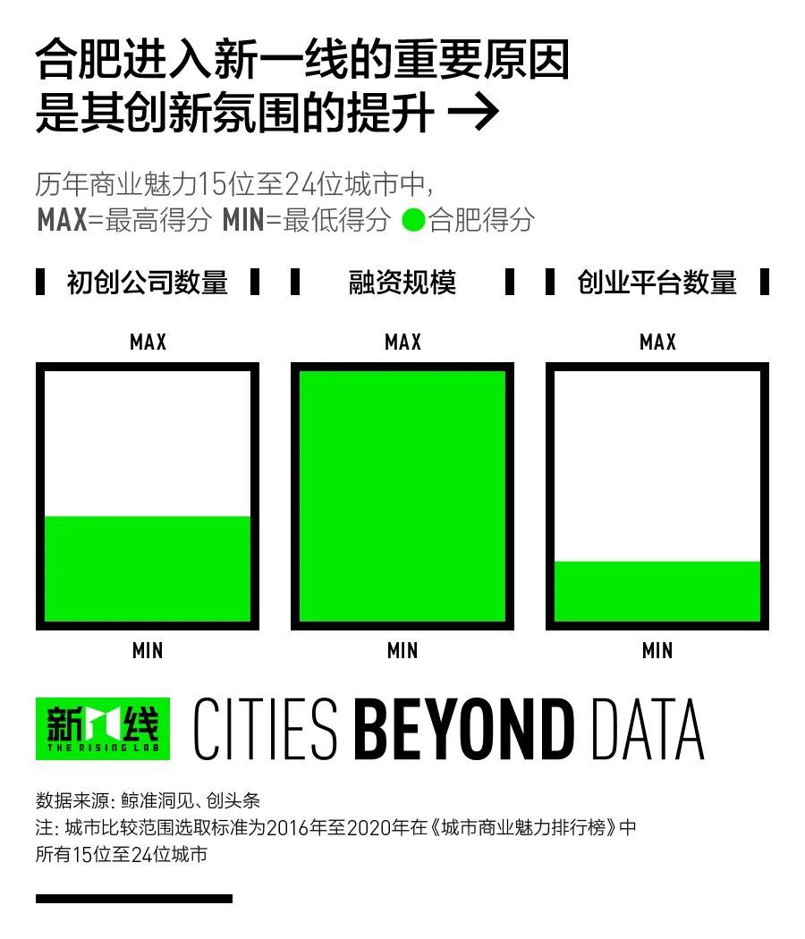 一线城市人口排名2020_世界城市人口排名2020(2)