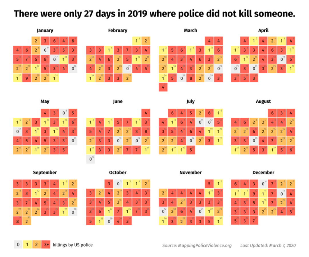 2019年,美国警察致人死亡的时间图。/ “警察暴力执法地图”网站截图