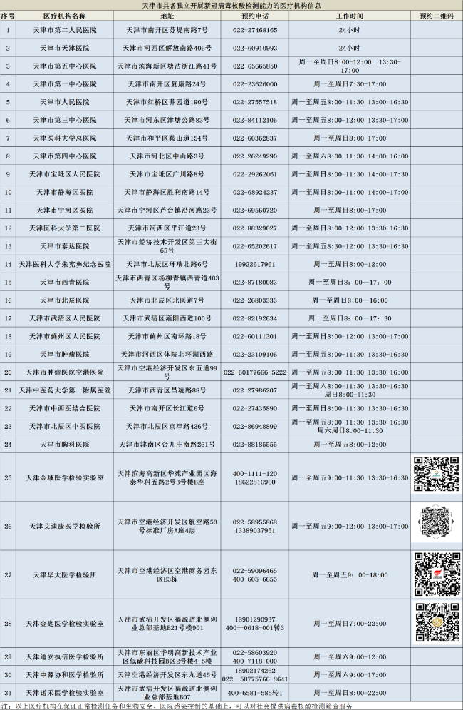 天津再增1家具备独立新冠病毒核酸检测能力的二级公立医院