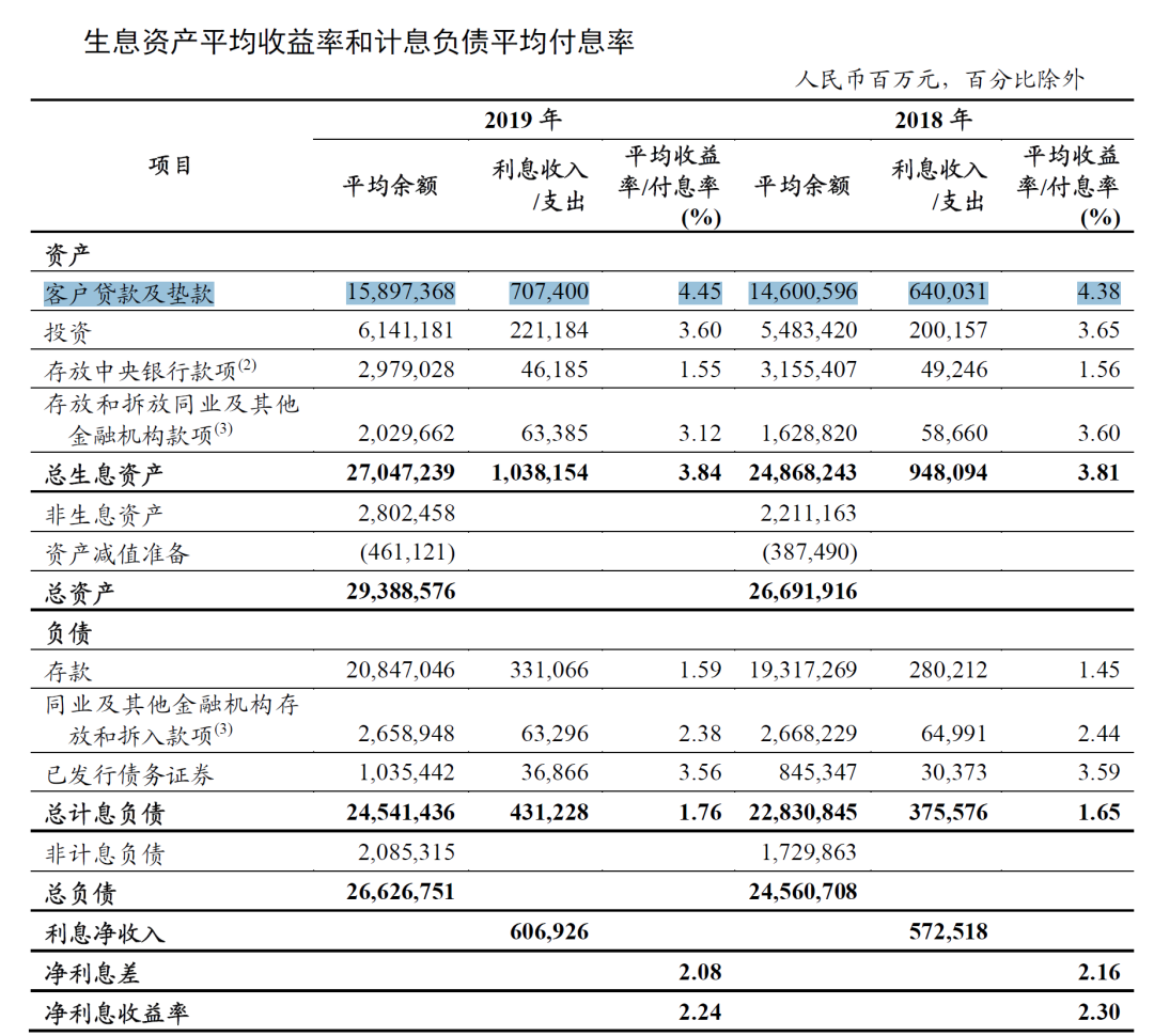 易见股份:数据好得不真实,百亿保理贷款藏着多少秘密?