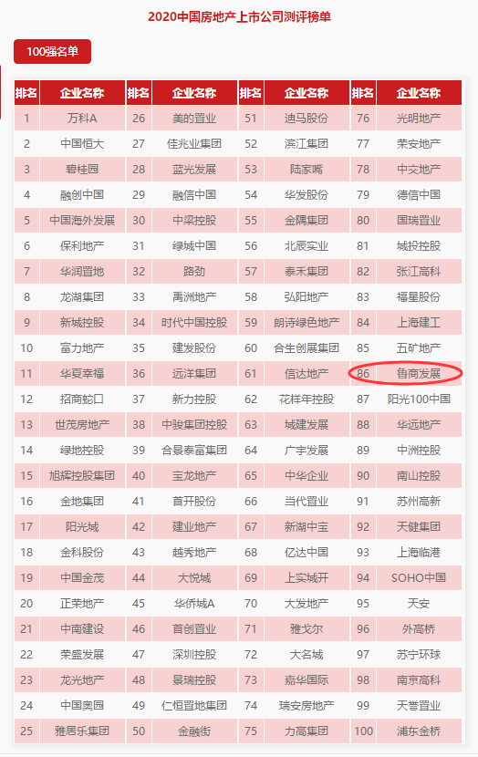 融创 排名_无锡融创乐园图片(3)