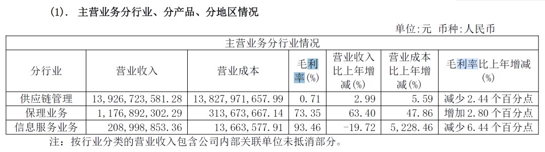 易见股份:数据好得不真实,百亿保理贷款藏着多少秘密?