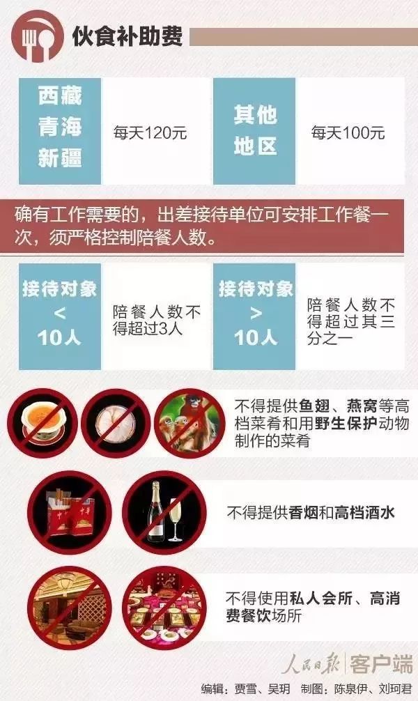 千万别超标!公职人员办公设备、差旅费、伙食费标准