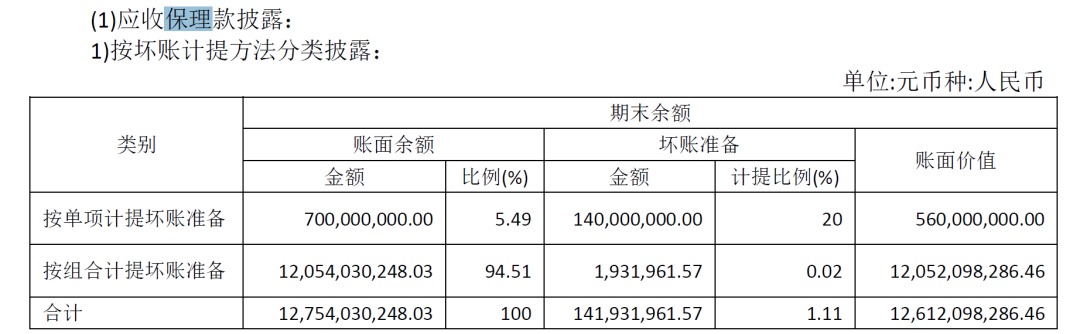 易见股份:数据好得不真实,百亿保理贷款藏着多少秘密?