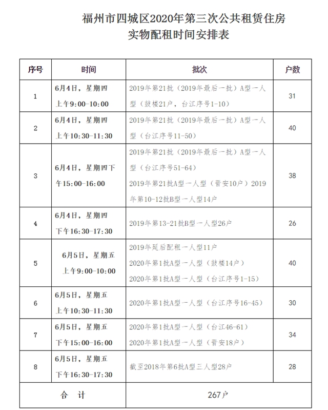 福州年内第三次公租房配租将启动 提供325套房源