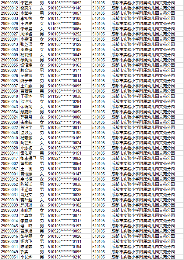 2020年青羊区教办园摇号录取结果公告