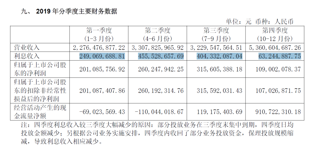 易见股份:数据好得不真实,百亿保理贷款藏着多少秘密?