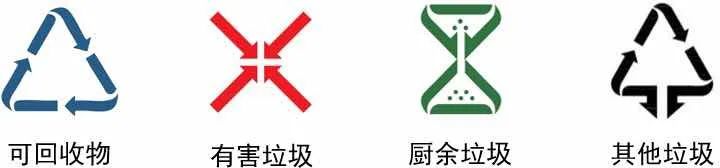 重磅!佛山今年底,学校、车站、体育场馆等场所实现垃圾分类全覆盖