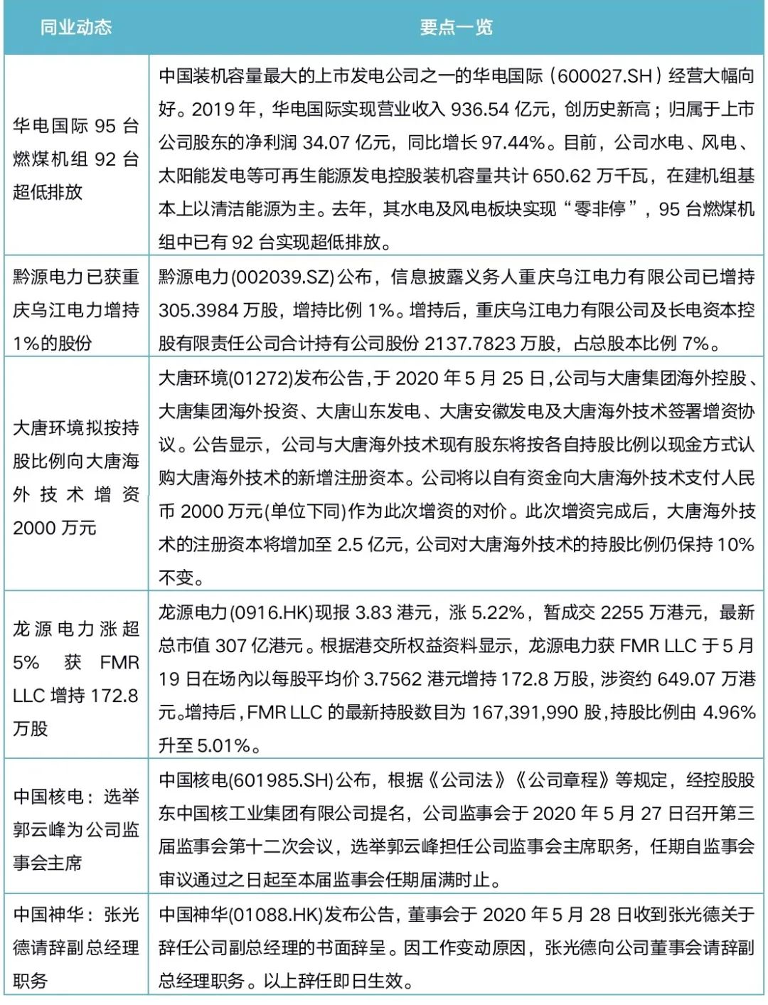 同业动态丨继续加大充电基础设施建设