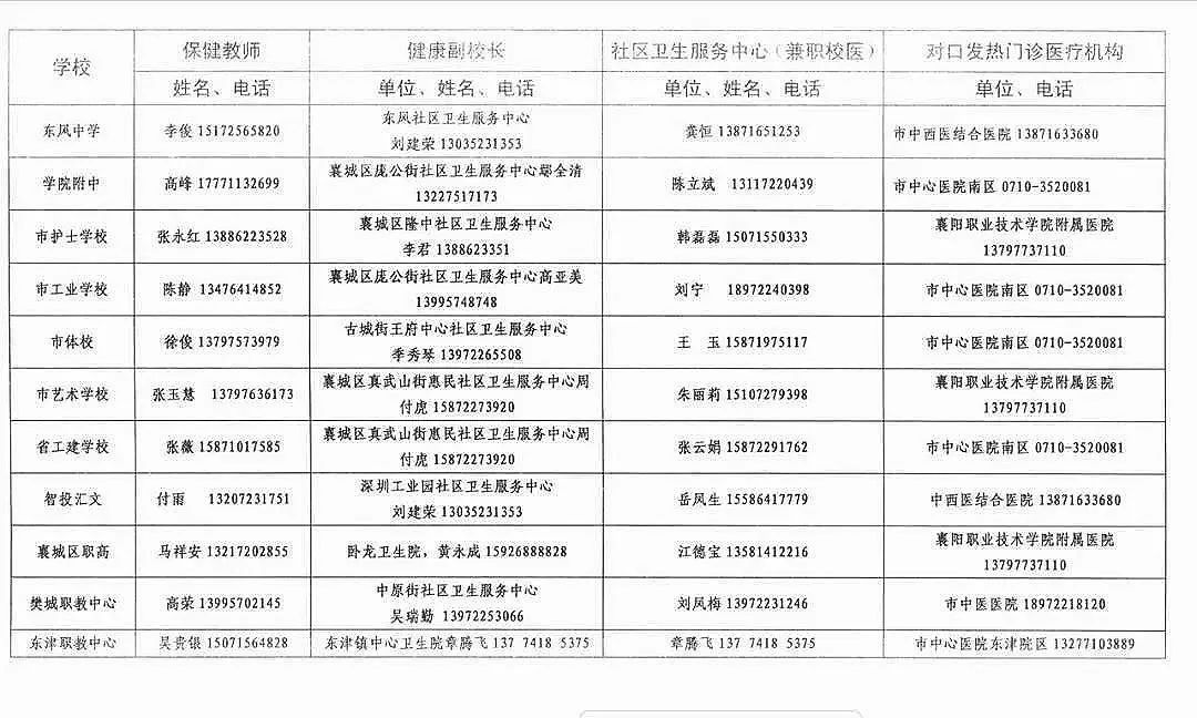 襄阳高中排名及排名_襄阳广播电视台非编网扩容排名排名级项目谈判结果公告
