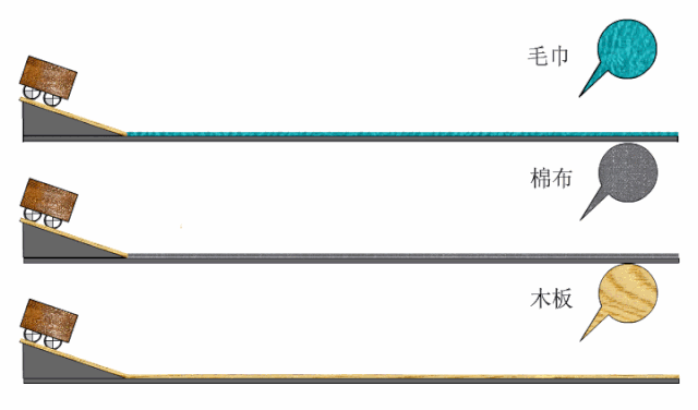 牛顿为什么比爱因斯坦牛,揭秘牛顿如何建立力学王国!