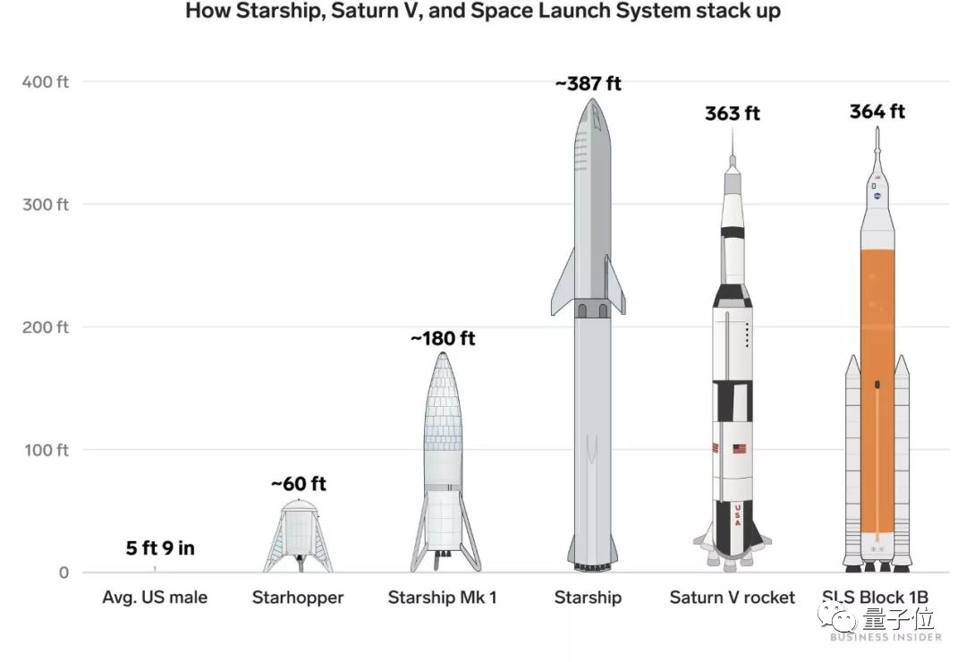 马斯克的星际飞船，爆炸了