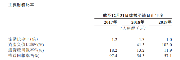 快讯:卓越商企服务赴港上市 李晓平任董事长