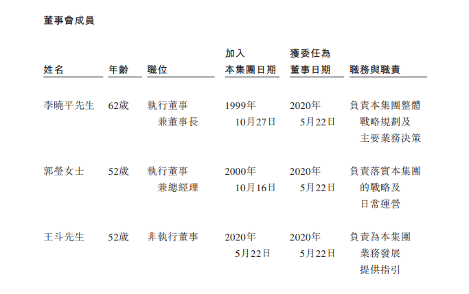 快讯:卓越商企服务赴港上市 李晓平任董事长