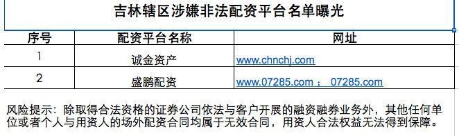 两天点名158家机构!多地证监局喊话投资者远离场外配资