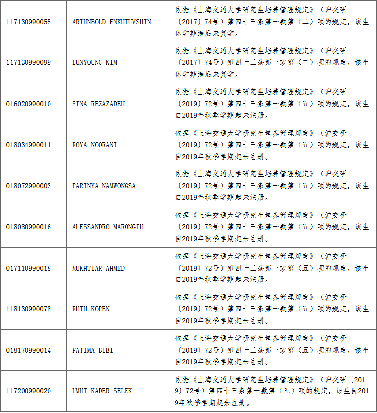 图片来源:上海交通大学研究生院