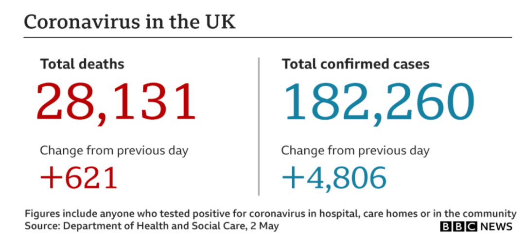 约翰逊和未婚妻西蒙兹。/《卫报》截图