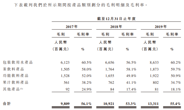 图片来源:农夫山泉股份有限公司招股书