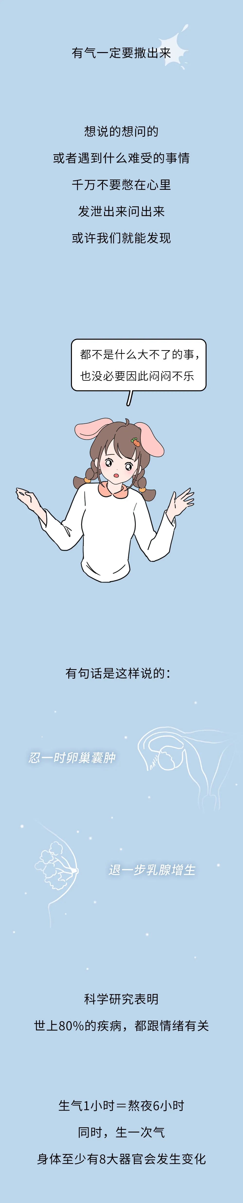 “忍一时卵巢囊肿,退一步乳腺增生!”别生闷气了,真的会死......