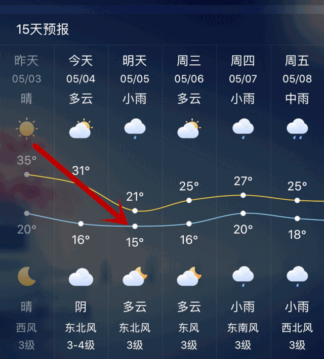 未来15日天气扬州天气_(扬州未来十五天天气预报查询)