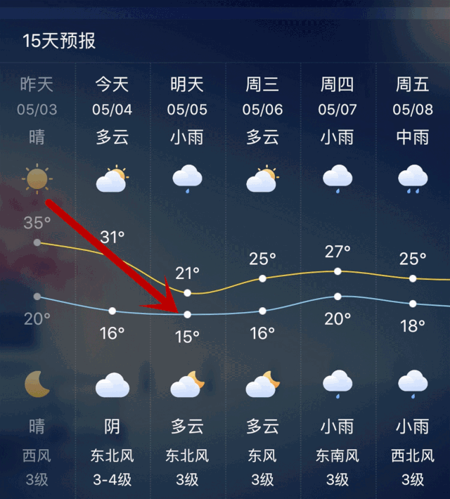 请问扬州天气怎么样啊