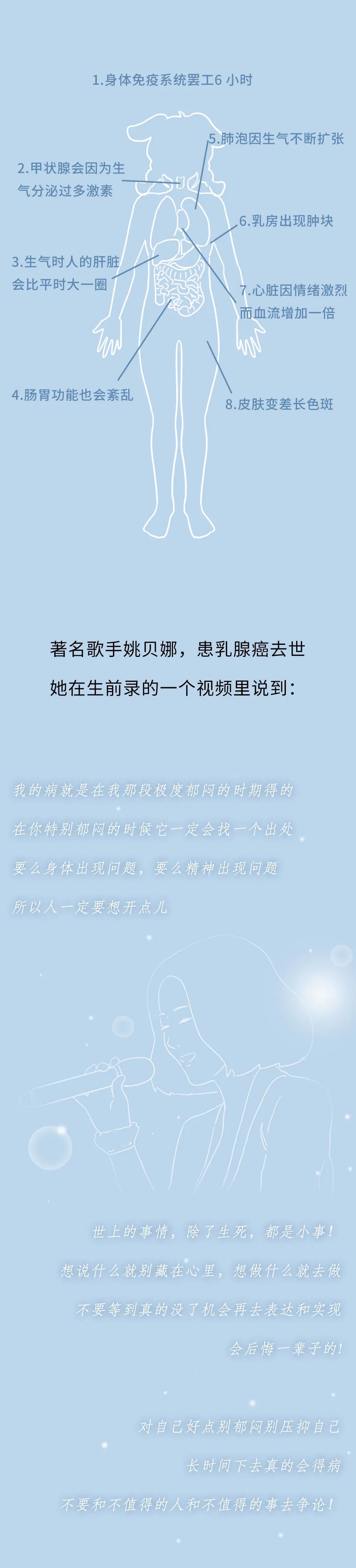 “忍一时卵巢囊肿,退一步乳腺增生!”别生闷气了,真的会死......
