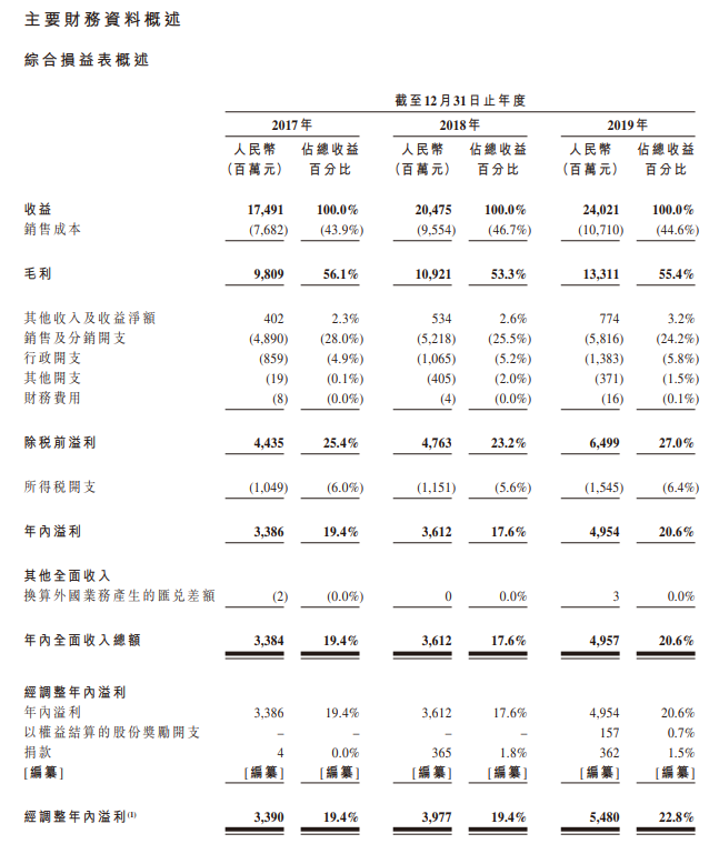 图片来源:农夫山泉股份有限公司招股书