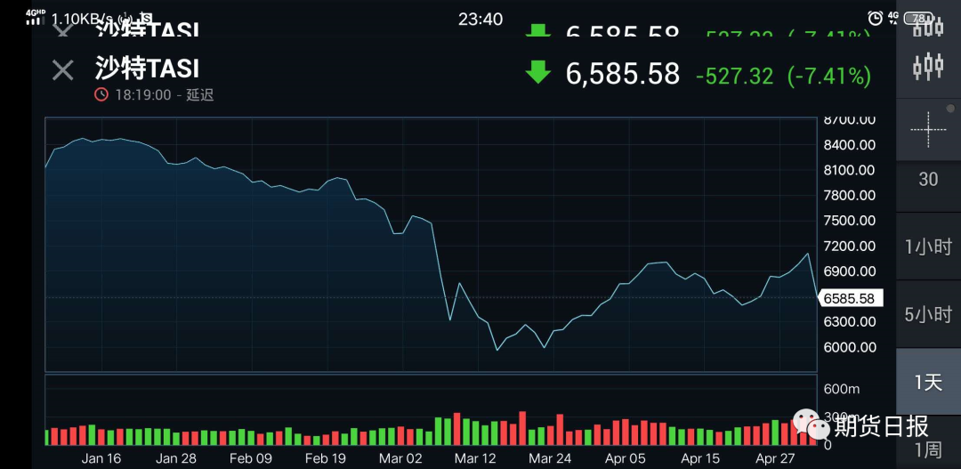 沙特人口数量_一带一路沿线国家 沙特阿拉伯产业结构与产业政策分析(2)