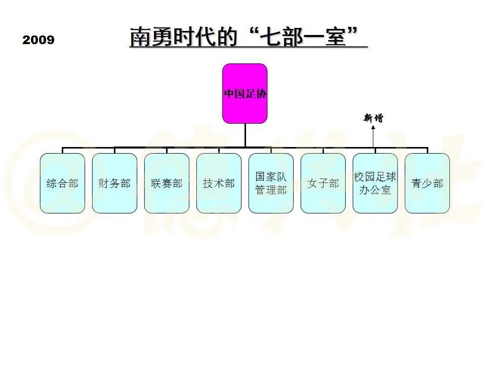 公司人口调整_人口老龄化图片(3)