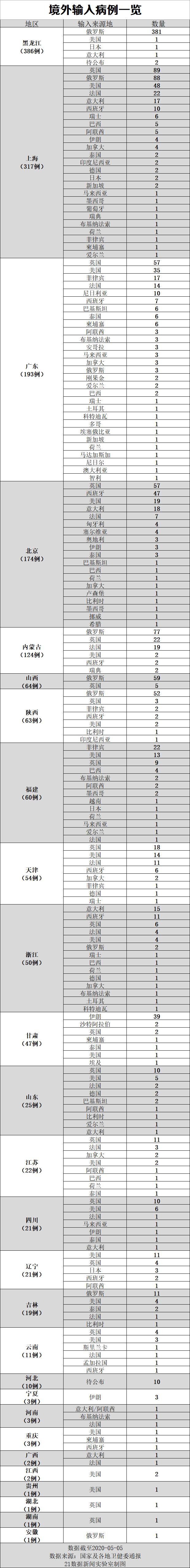 每日疫情分析0506丨美国累计确诊超120万例,新泽西州一市长称去年11月就已感染新冠病毒