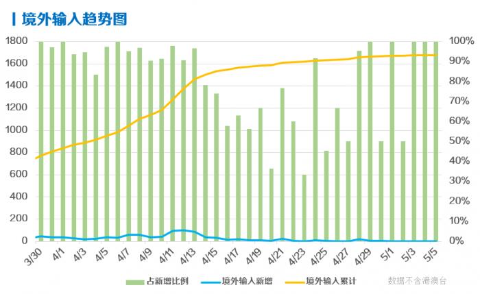 每日疫情分析0506丨美国累计确诊超120万例,新泽西州一市长称去年11月就已感染新冠病毒
