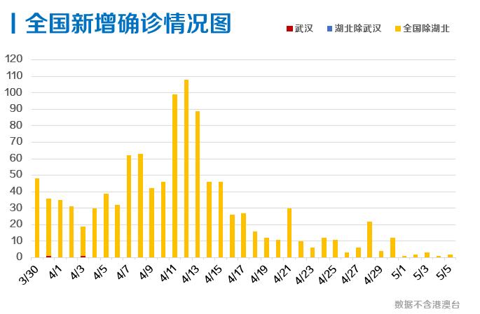 每日疫情分析0506丨美国累计确诊超120万例,新泽西州一市长称去年11月就已感染新冠病毒