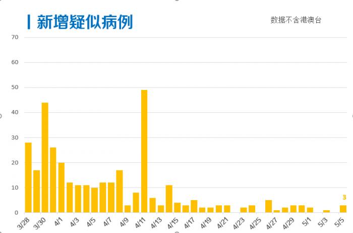 每日疫情分析0506丨美国累计确诊超120万例,新泽西州一市长称去年11月就已感染新冠病毒
