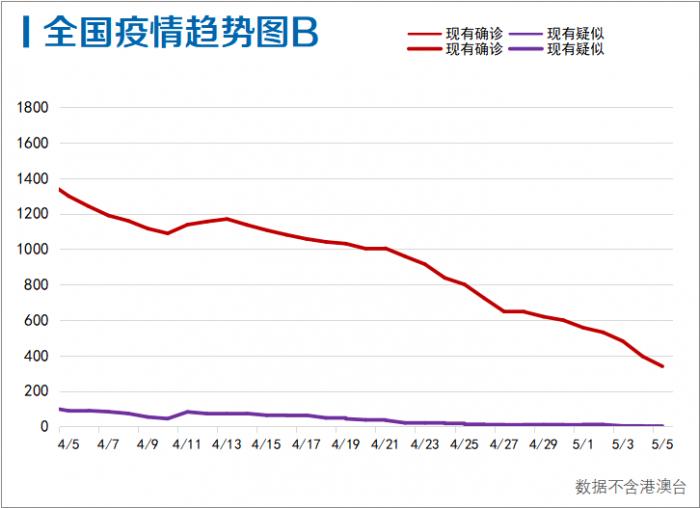 每日疫情分析0506丨美国累计确诊超120万例,新泽西州一市长称去年11月就已感染新冠病毒