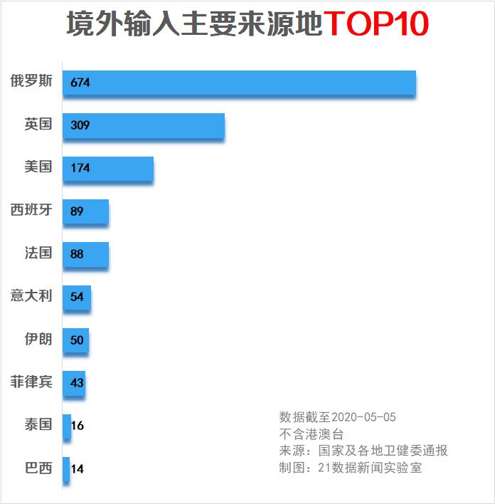 每日疫情分析0506丨美国累计确诊超120万例,新泽西州一市长称去年11月就已感染新冠病毒