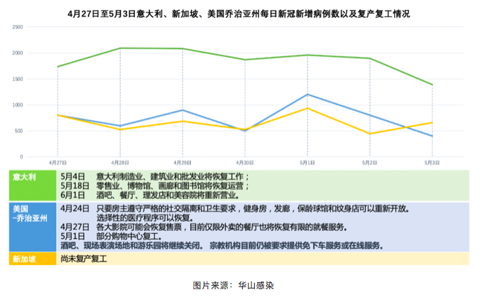 张文宏:我们要为全球性的“新常态”风险做好