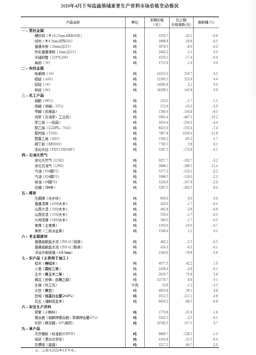 來(lái)源:國(guó)家統(tǒng)計(jì)局