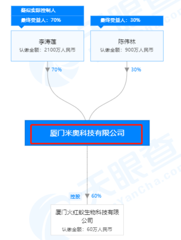 起底米奥科技“幂时代”:消毒产品宣称能治不孕不育预防子宫癌 创始人被指“靠炫富拉人头”