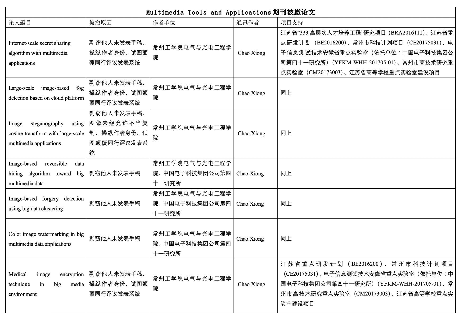 浙大等机构学者被国外期刊撤稿30余篇:伪造同行