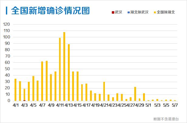 台湾人口疫情_台湾人口密度(3)