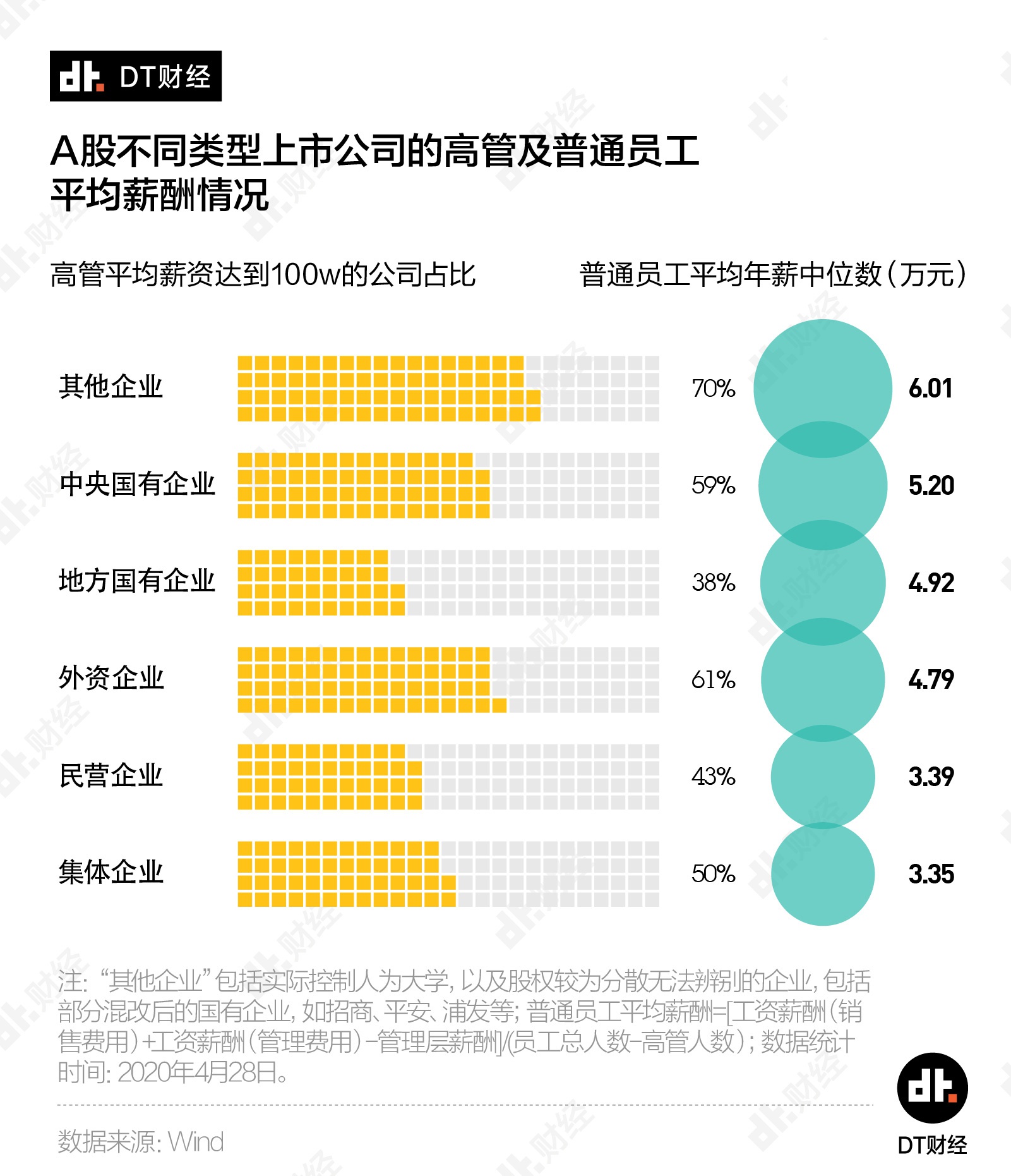 人口和GDP数据PPT怎么做(3)