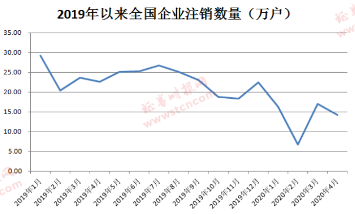 全国2019年数字经济总量_2019年全国存款总量图(3)