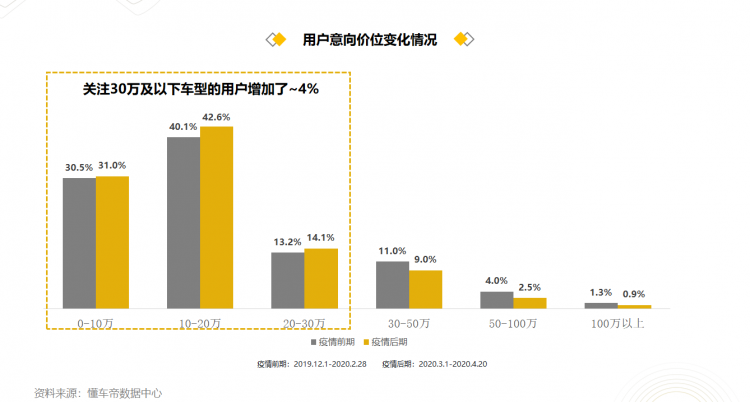 懂车帝联合流通协会发布数据报告：直播成为车市回暖“催化剂”