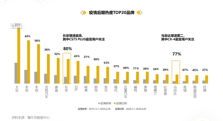 懂车帝联合流通协会发布数据报告：直播成为车市回暖“催化剂”